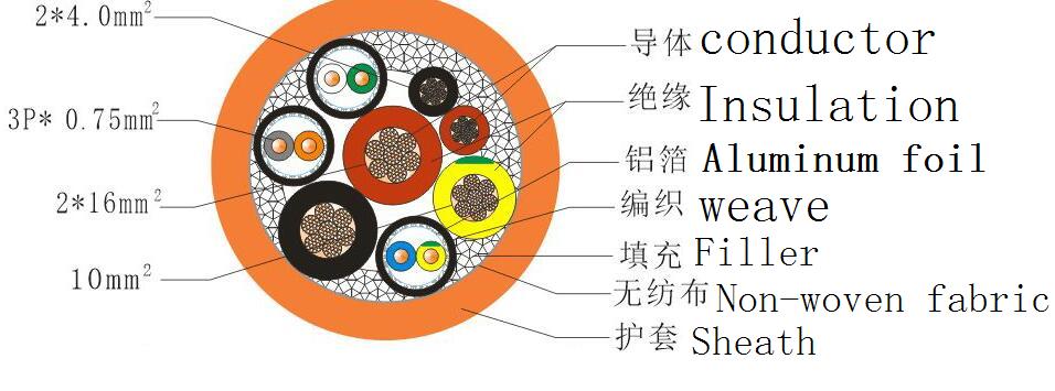 Thinner Wall FEP Insulation Automobile Wire (DIN)