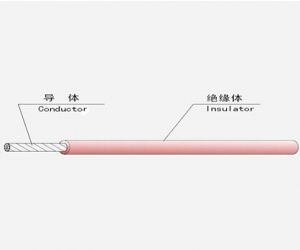 Thinner Wall FEP Insulation Automobile Wire (DIN)